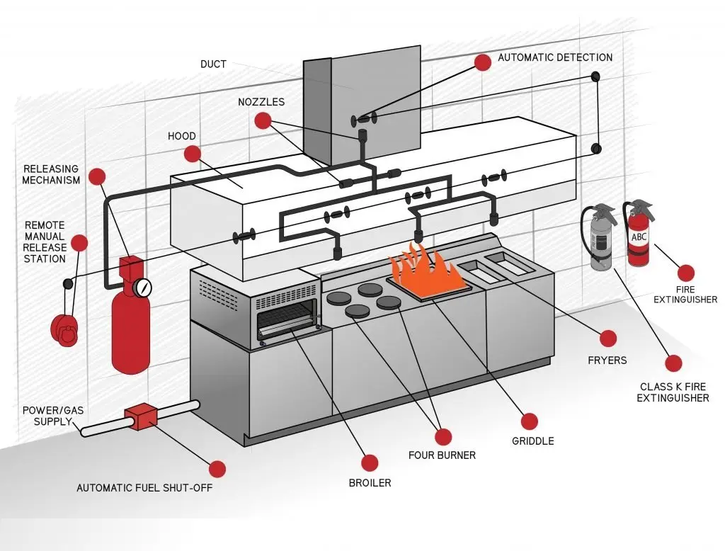 kitchen-hood-fire-suppression-system-Dubai